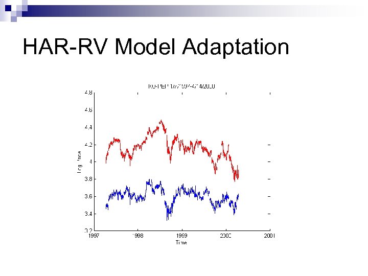 HAR-RV Model Adaptation 