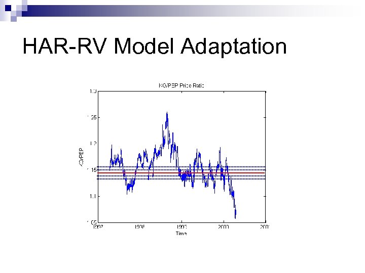 HAR-RV Model Adaptation 