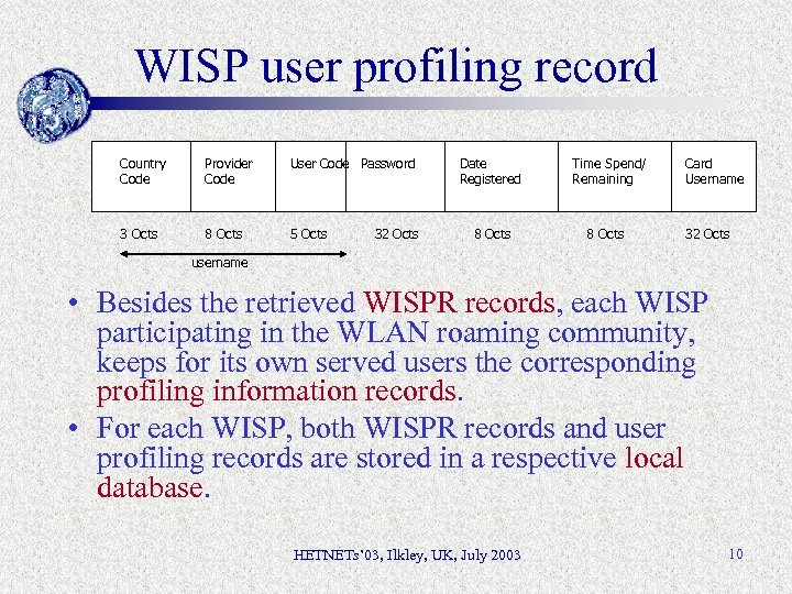 WISP user profiling record Country Code Provider Code User Code Password 3 Octs 8