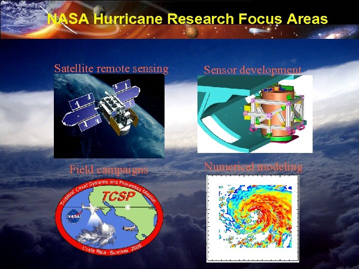 NASA Hurricane Research Focus Areas Satellite remote sensing Sensor development Field campaigns Numerical modeling