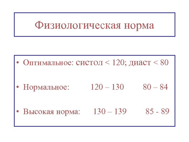 Физиологическая норма • Оптимальное: систол < 120; диаст < 80 • Нормальное: 120 –