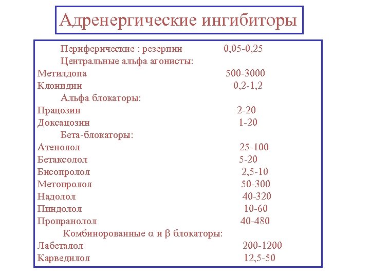 Адренергические ингибиторы Периферические : резерпин 0, 05 -0, 25 Центральные альфа агонисты: Метилдопа 500