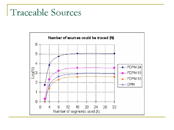 Traceable Sources 