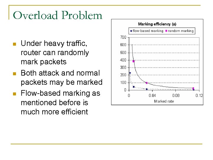 Overload Problem n n n Under heavy traffic, router can randomly mark packets Both