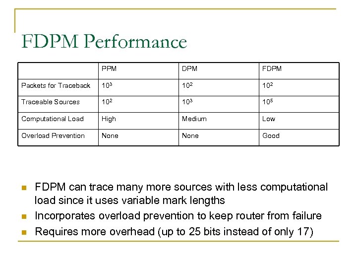 FDPM Performance PPM DPM FDPM Packets for Traceback 103 102 Traceable Sources 102 103