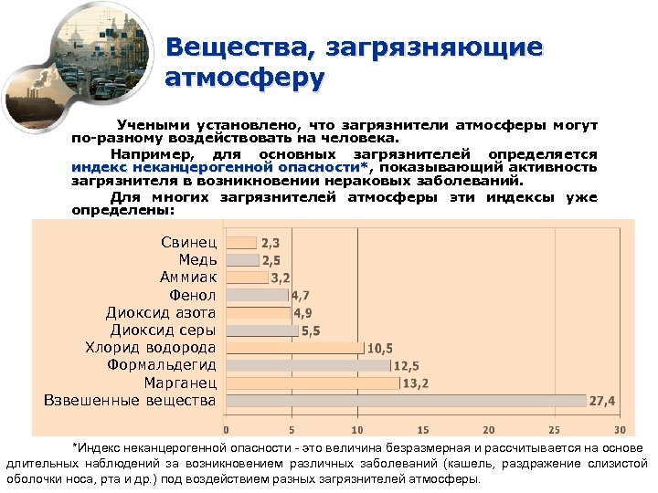 Вещества, загрязняющие атмосферу Учеными установлено, что загрязнители атмосферы могут по-разному воздействовать на человека. Например,