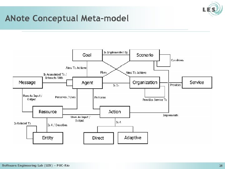 ANote Conceptual Meta-model Software Engineering Lab (LES) – PUC-Rio 26 