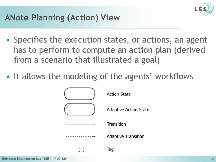 ANote Planning (Action) View • Specifies the execution states, or actions, an agent has