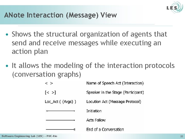 ANote Interaction (Message) View • Shows the structural organization of agents that send and
