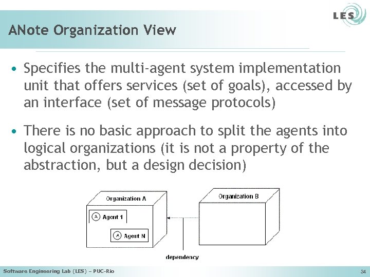 ANote Organization View • Specifies the multi-agent system implementation unit that offers services (set