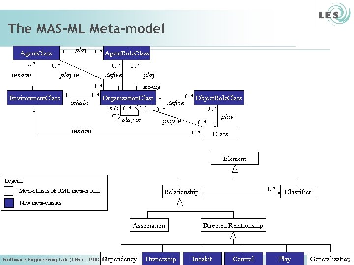 The MAS-ML Meta-model 1 Agent. Class 0. . * inhabit play 1. . *