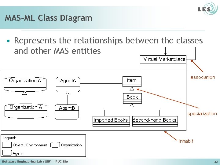 MAS-ML Class Diagram • Represents the relationships between the classes and other MAS entities