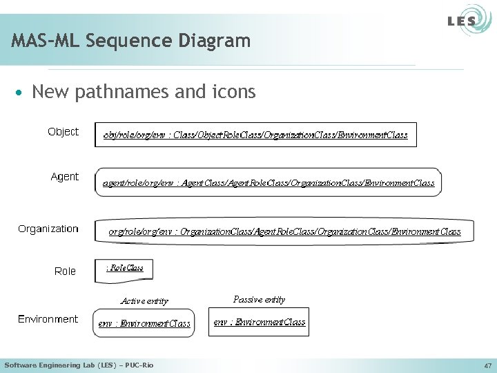 MAS-ML Sequence Diagram • New pathnames and icons Software Engineering Lab (LES) – PUC-Rio