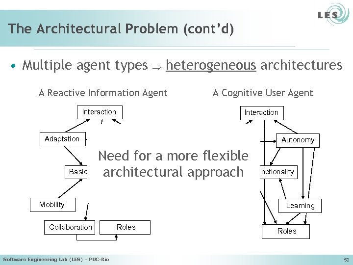 The Architectural Problem (cont’d) • Multiple agent types heterogeneous architectures A Reactive Information Agent