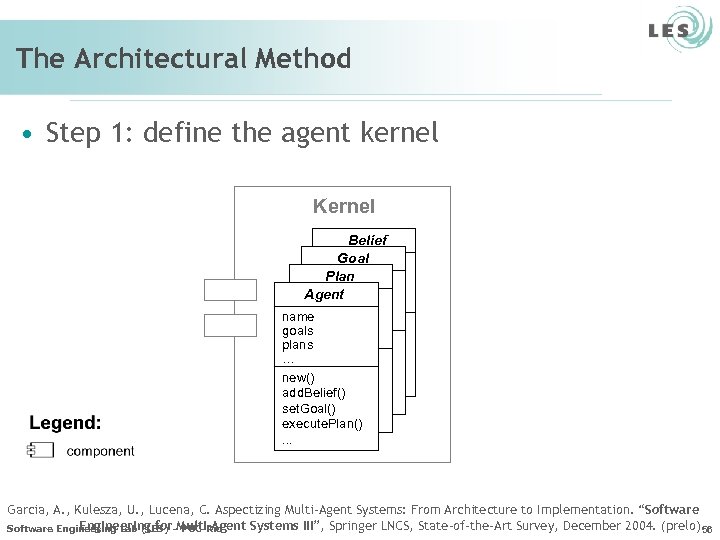 The Architectural Method • Step 1: define the agent kernel Kernel Belief Goal Plan