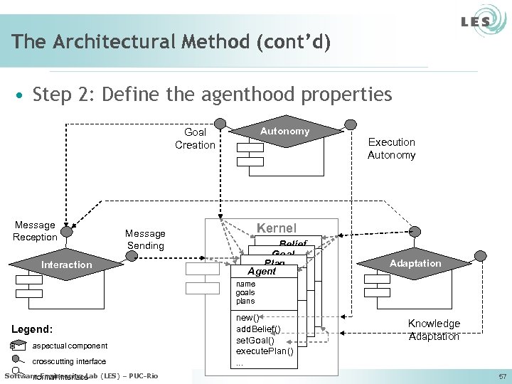 The Architectural Method (cont’d) • Step 2: Define the agenthood properties Autonomy Goal Creation