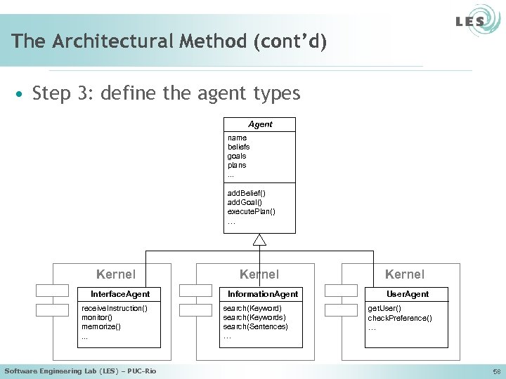 The Architectural Method (cont’d) • Step 3: define the agent types Agent name beliefs