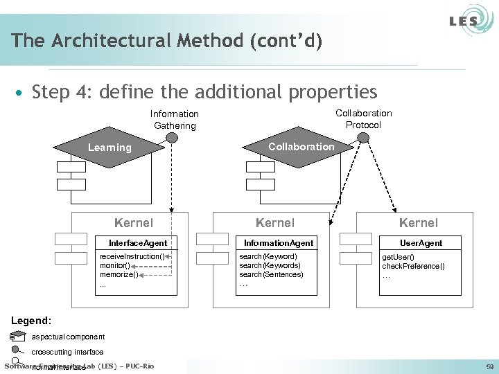 The Architectural Method (cont’d) • Step 4: define the additional properties Collaboration Protocol Information
