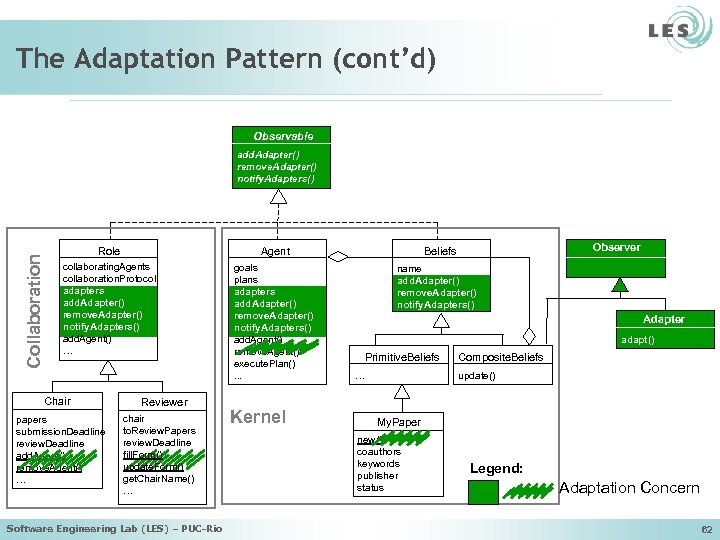 The Adaptation Pattern (cont’d) Observable Collaboration add. Adapter() remove. Adapter() notify. Adapters() Role Agent