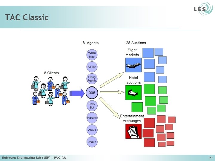 TAC Classic Software Engineering Lab (LES) – PUC-Rio 67 