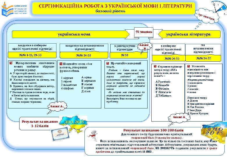 СЕРТИФІКАЦІЙНА РОБОТА З УКРАЇНСЬКОЇ МОВИ І ЛІТЕРАТУРИ базовий рівень 58 завдань українська мова завдання