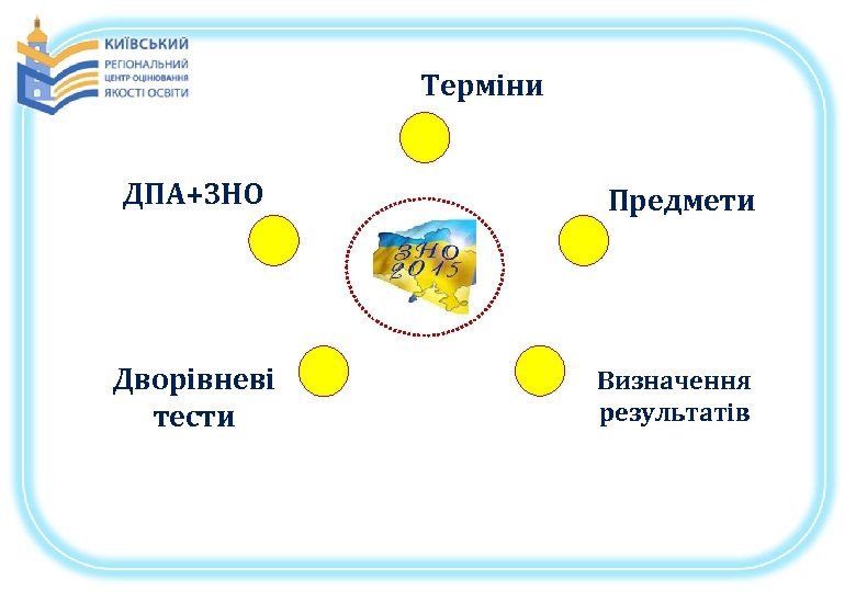 Терміни ДПА+ЗНО Предмети Дворівневі тести Визначення результатів 