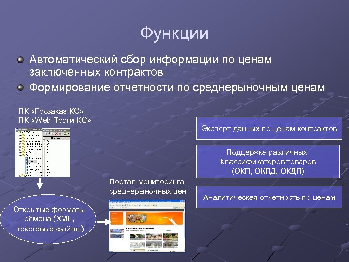 Функции Автоматический сбор информации по ценам заключенных контрактов Формирование отчетности по среднерыночным ценам ПК