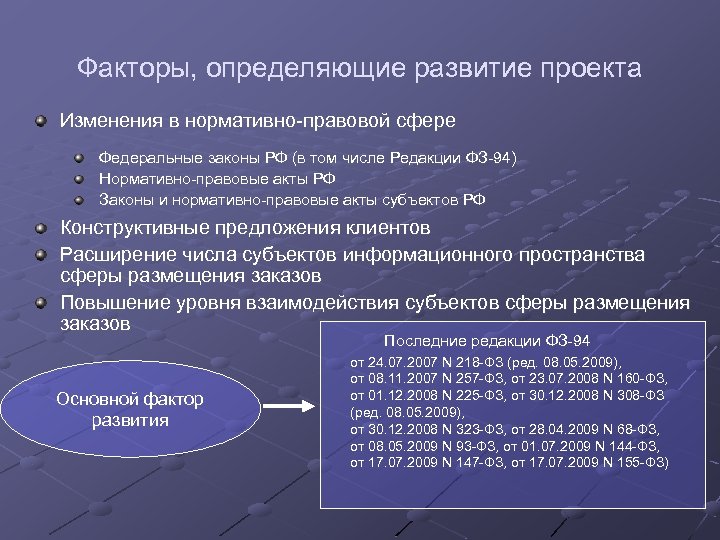 Факторы, определяющие развитие проекта Изменения в нормативно-правовой сфере Федеральные законы РФ (в том числе