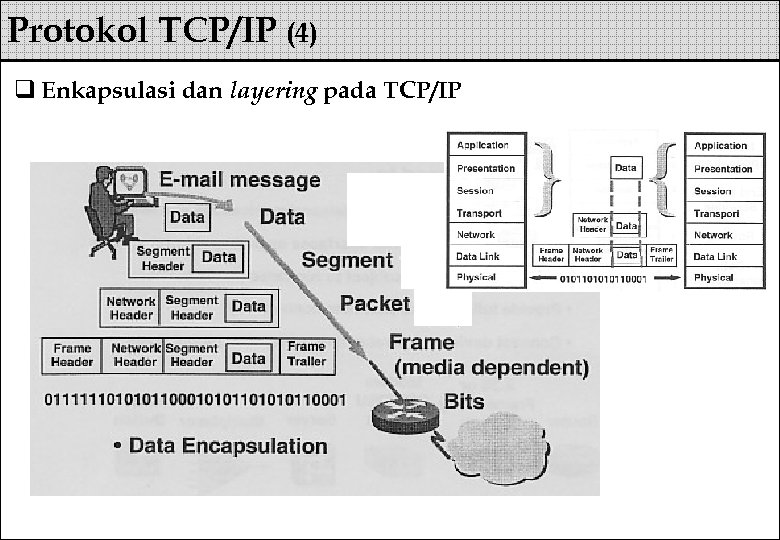 Protokol TCP/IP (4) q Enkapsulasi dan layering pada TCP/IP 