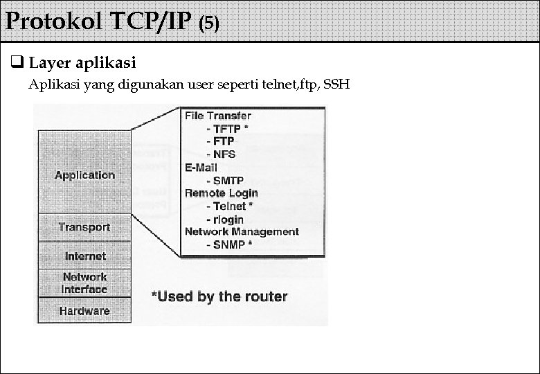 Protokol TCP/IP (5) q Layer aplikasi Aplikasi yang digunakan user seperti telnet, ftp, SSH