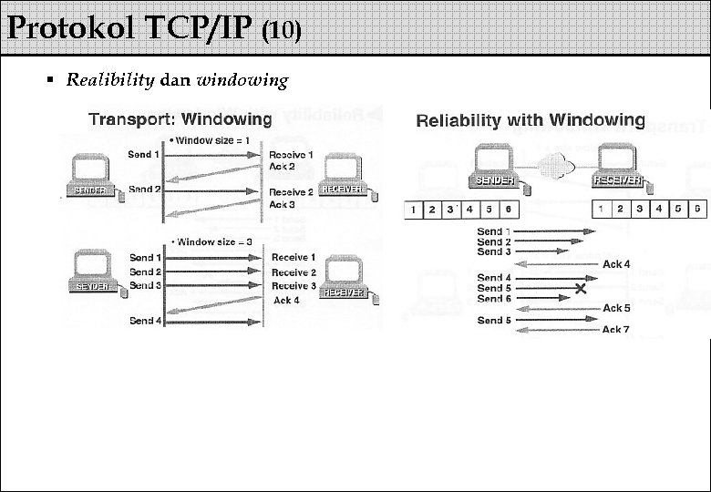 Protokol TCP/IP (10) § Realibility dan windowing 