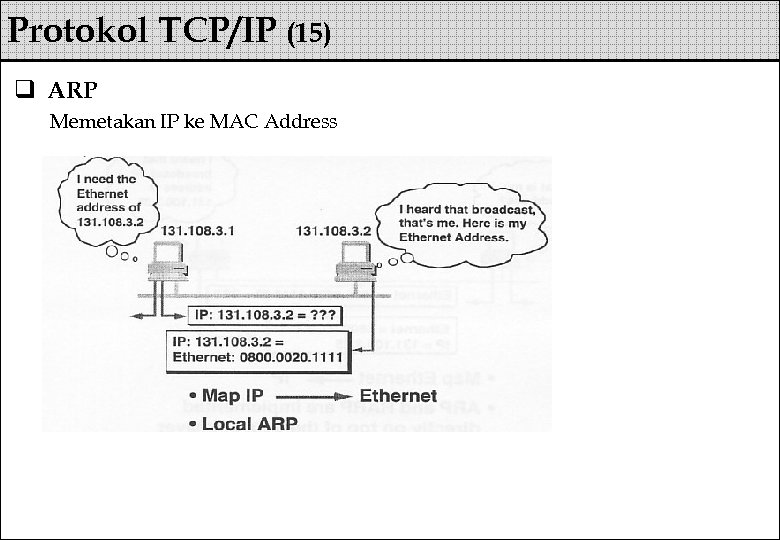 Protokol TCP/IP (15) q ARP Memetakan IP ke MAC Address 
