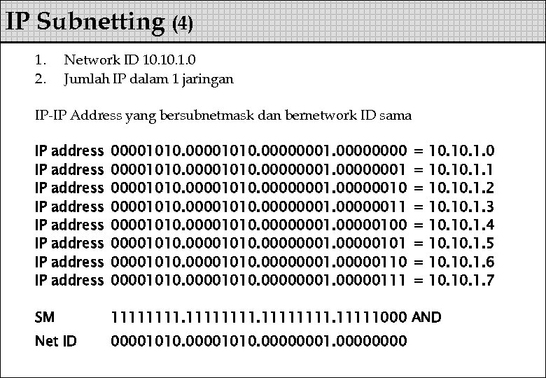 IP Subnetting (4) 1. 2. Network ID 10. 1. 0 Jumlah IP dalam 1