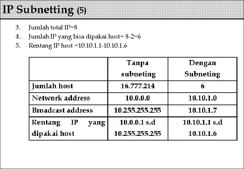 IP Subnetting (5) 3. 4. 5. Jumlah total IP=8 Jumlah IP yang bisa dipakai