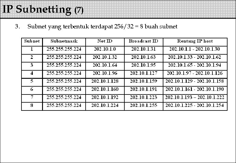 IP Subnetting (7) 3. Subnet yang terbentuk terdapat 256/32 = 8 buah subnet 
