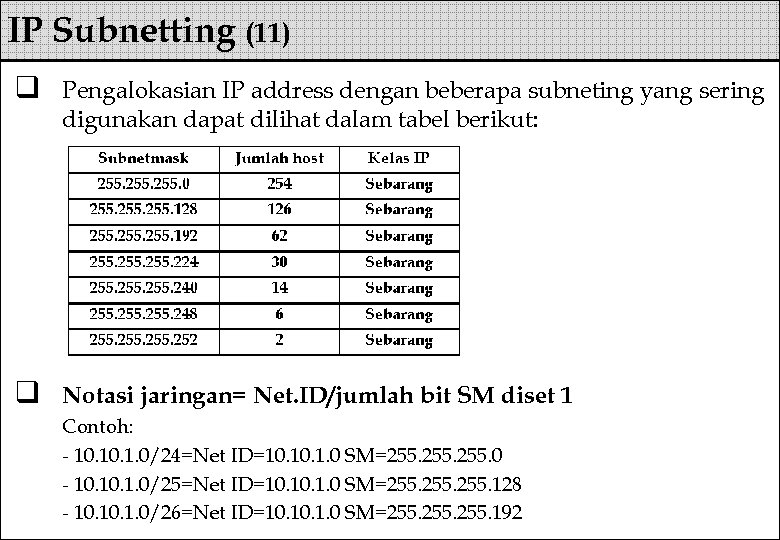 IP Subnetting (11) q Pengalokasian IP address dengan beberapa subneting yang sering digunakan dapat