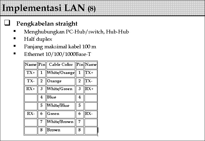 Implementasi LAN (8) q Pengkabelan straight § § Menghubungkan PC-Hub/switch, Hub-Hub Half duplex Panjang