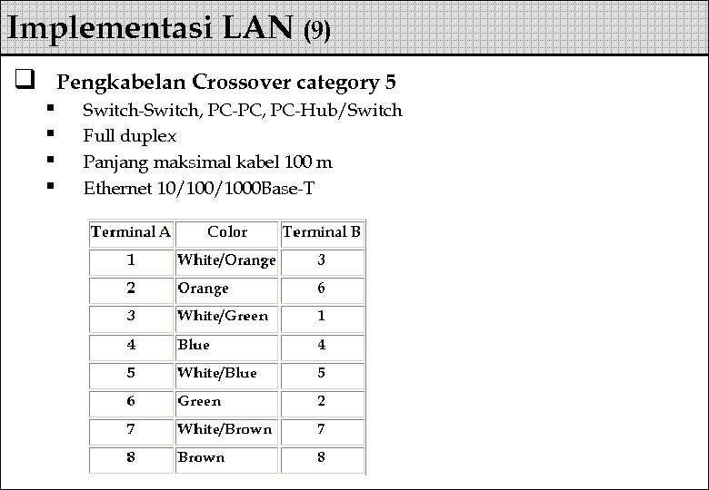 Implementasi LAN (9) q Pengkabelan Crossover category 5 § § Switch-Switch, PC-PC, PC-Hub/Switch Full