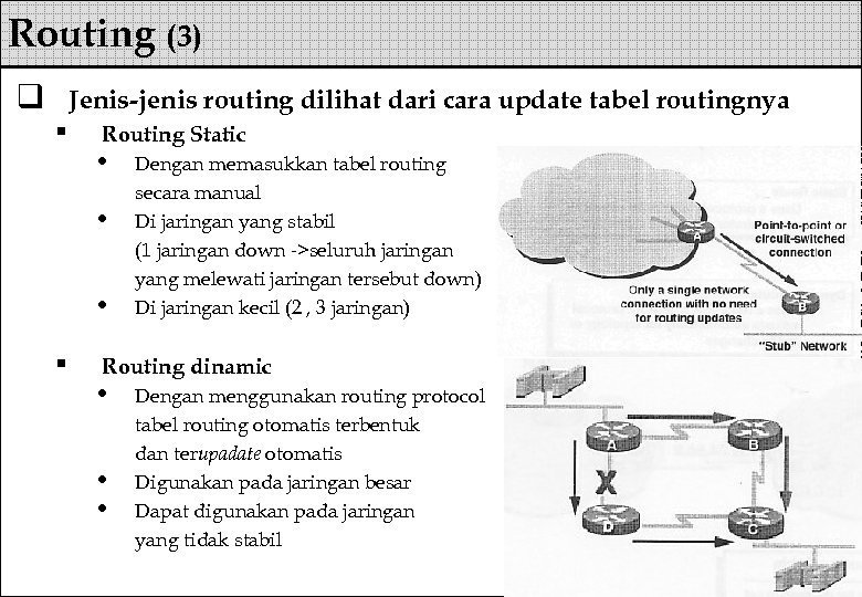 Routing (3) q Jenis-jenis routing dilihat dari cara update tabel routingnya § Routing Static