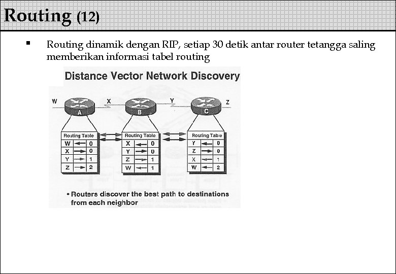 Routing (12) § Routing dinamik dengan RIP, setiap 30 detik antar router tetangga saling