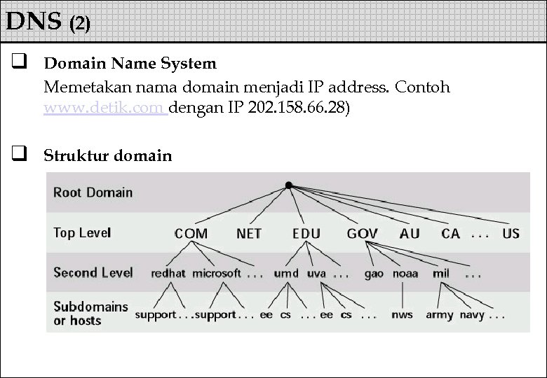 DNS (2) q Domain Name System Memetakan nama domain menjadi IP address. Contoh www.
