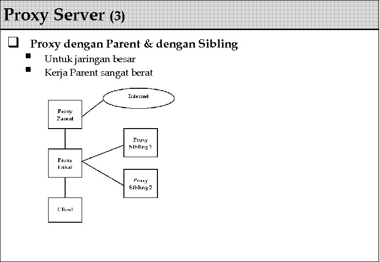 Proxy Server (3) q Proxy dengan Parent & dengan Sibling § § Untuk jaringan