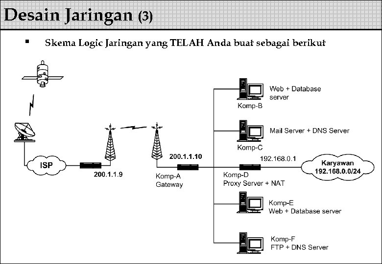 Desain Jaringan (3) § Skema Logic Jaringan yang TELAH Anda buat sebagai berikut 