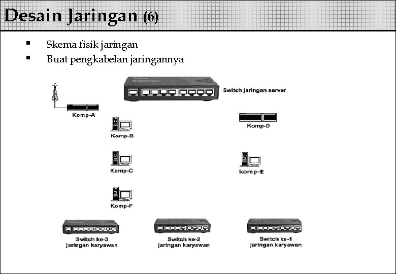 Desain Jaringan (6) § § Skema fisik jaringan Buat pengkabelan jaringannya 