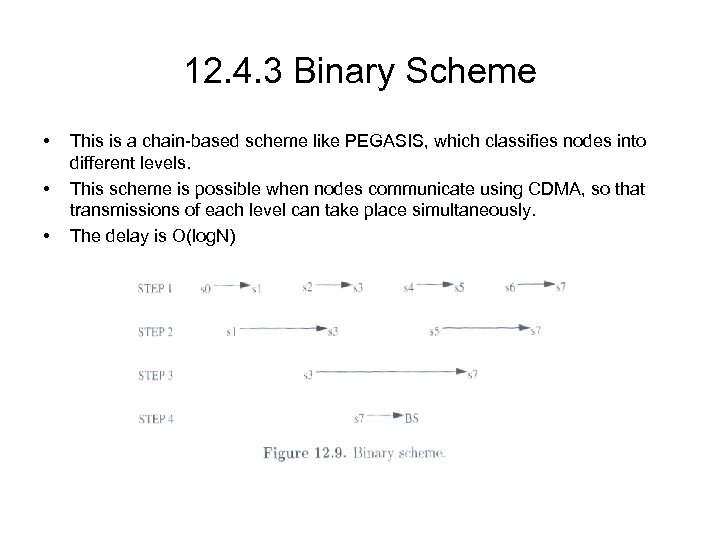 12. 4. 3 Binary Scheme • • • This is a chain-based scheme like