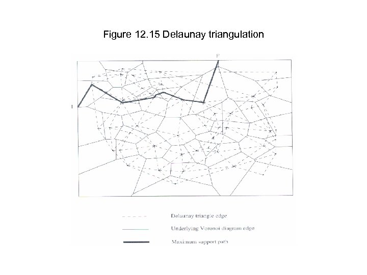 Figure 12. 15 Delaunay triangulation 