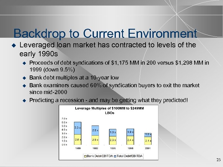 Backdrop to Current Environment u Leveraged loan market has contracted to levels of the