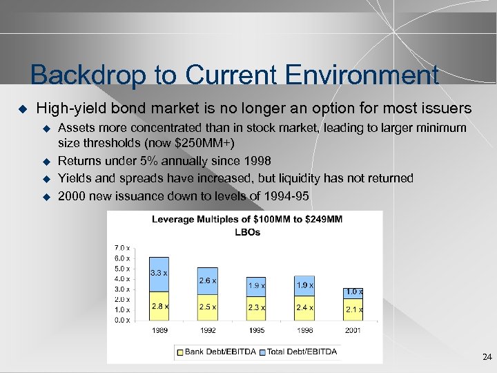 Backdrop to Current Environment u High-yield bond market is no longer an option for