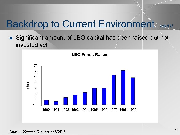 Backdrop to Current Environment u cont’d Significant amount of LBO capital has been raised