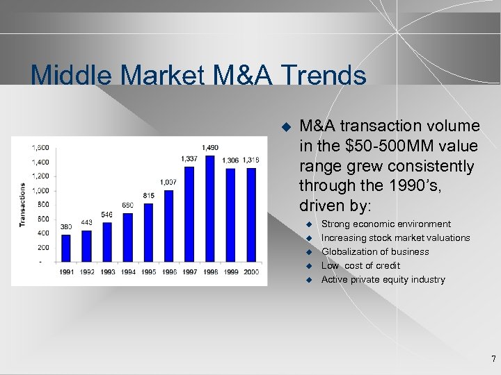 Middle Market M&A Trends u M&A transaction volume in the $50 -500 MM value